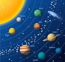 Mercury is just a bit larger. Our Solar System Nonfiction Science Passage For Kids