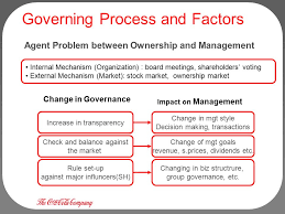 Coca cola shareholders equity is increasing over the years with slightly volatile fluctuation. Coca Cola Company Issues For Corporate Governance Questions Are List The Corporate Governance Changes At Coca Cola That Are Internally Sarbanes Oxley Ppt Download