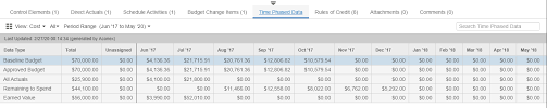 A budget template uses goals and scheduled transactions to plan for you future expenses. Getting Your Project Ready To Use Time Phased Data Oracle Aconex Support Central