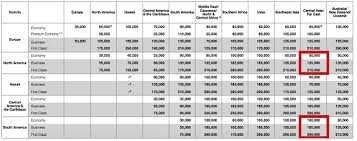 31 Clean Lufthansa Miles And More Award Chart