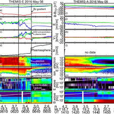 THEMIS‐E and THEMIS‐A data during the Figures 1a–1c event. (a) Magnetic... 