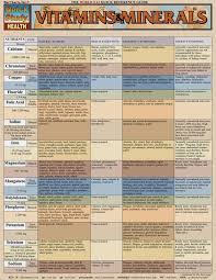 Pin On Vitamins And Minerals Chart