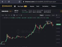 Näytä lisää sivusta binance facebookissa. Cz Binance On Twitter Bnb Not Financial Advice