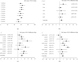 Effect Of Age And Sex On Lumbar Lordosis And The Range Of