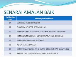 Bandara international ngurah rai bali lakukan pengetatan bagi kedatangan penumpang dari india. Sistem Sahsiah Diri Murid Ppt Download