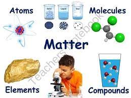 Atoms are made of smaller subatomtic particles: Matter What Is Atoms Elements Molecules Compounds Lesson Classroom Flashcards Study Atom Molecules