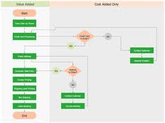 9 best functional flow diagram images process flow chart