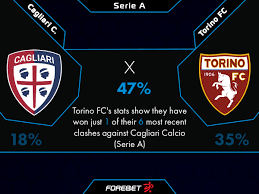Torino vs cagliari live stream. Cagliari Calcio Vs Torino Fc Preview 19 02 2021 Forebet