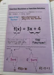 Math Love Fabulous Function Machines Teaching Math Teaching Mathematics Teaching Algebra