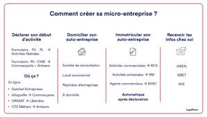 Tout ce qu'il faut savoir avant de se lancer. Creation D Une Micro Entreprise Demarches Et Formalites