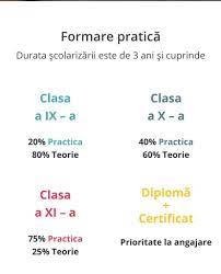Invatamantul dual ar putea imbunatati in urmatorii ani situatia de pe piata muncii si ii va ajuta pe tineri sa se angajeze mult mai usor. Ce Este InvÄƒÈ›Äƒmantul Profesional Dual È™i Cum Poate Garanta Un Viitor Elevilor Psiholog Nevoile Reale Ale PieÈ›ei De MuncÄƒ Vor Fi Acoperite News Track