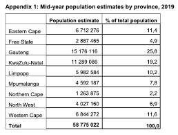 South africa has an estimated population of 59.3 million. Population In South Africa Now At 58 8 Million