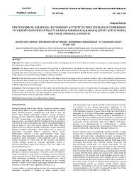 Maybe you would like to learn more about one of these? Pdf Phytochemical Screening Antioxidant Activity Of Pure Syringin In Comparison To Various Solvents Extracts Of Musa Paradisiaca Banana Fruit And Flower And Total Phenolic Contents Abdurrazaq Muhammad Academia Edu