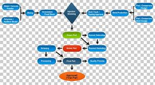 Injection Moulding Metal Injection Molding Process Flow