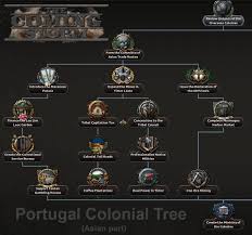 Check spelling or type a new query. The Coming Storm Portuguese Colonial Tree Asian Part Teaser Paradoxplaza