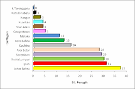 Casual users im sure more than all the numbers combined. Blog By Amsyar 2016