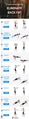 Back Workouts For Women 18 Best Exercises Fitwirr Exercise Back Exercises Back Workout Women
