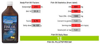 how much fish oil should you take invictus fitness