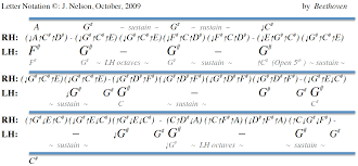 The first movement of ludwig van beethoven's moonlight sonata. Letter Note Player