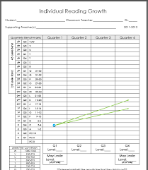 Measuring Individual Reading Growth Aligned To Common Core