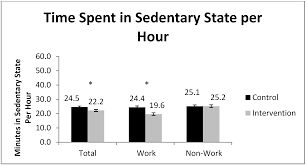 ijerph free full text using sit stand workstations to