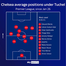View the latest premier league tables, form guides and season archives, on the official website of the premier league. Premier League Top Four Race For Champions League Qualification Analysed By Form And Fixtures Football News Sky Sports