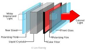Gadget Toads Screen Size Comparison Tool Infographic Lcd Liquid Crystal Display Color Filter