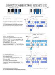 Pentatonic Scales Play In Six Different Keys On One