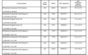 Bfgoodrich Recalls 6 400 Light Truck Tires In Canada 2 2