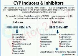 Pin By Reem On Pharmacy Psychiatric Nursing Mental Health