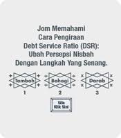 Apa tu debt service ratio? Syarat Pinjaman Perumahan Kerajaan Swasta Bank Kalkulator Pinjaman Bank Mega 3 Housing