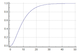 Gamma Distribution Functions Pdfgamma Cdfgamma And Rndgamma