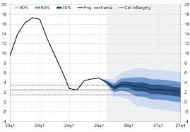 Narodowy Bank Polski - News update
