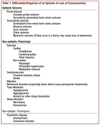 Differential Diagnosis Differential Diagnosis For Seizures