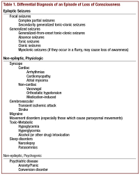 differential diagnosis differential diagnosis for seizures