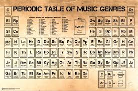 Periodic Table Of Music Genres Genero Musical Music Posteres Tabela Periodica