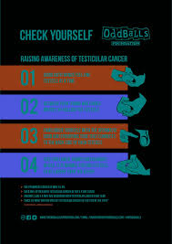 You have to get to know each other a little bit, figure out what's normal for you and your testicles. Oddballs Foundation On Twitter At The End Of Testicular Cancer Awareness Month And During These Strange Times It Is Still Important To Check Yourself If You Ve Forgotten Or Are Unsure How