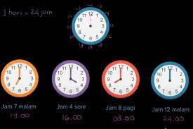 Maybe you would like to learn more about one of these? Waktu 24 Jam Tvri 30 April Kelas 1 3 Sd