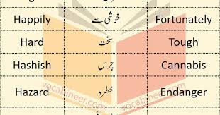 List Of Synonyms Words In Urdu Synonyms And Antonyms With Urdu Meaning In 2020 Synonyms And Antonyms Learn English Vocabulary Synonym
