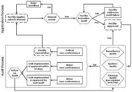 15 Logical Quality Management System Flowchart