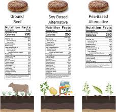 Maybe you would like to learn more about one of these? Frontiers Plant Based Meats Human Health And Climate Change Sustainable Food Systems