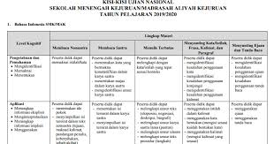 Yang membedakan smk dengan jenjang pendidikan yang lainya adalah pada kejuruanya. Kisi Kisi Un Smk Mak 2020 Lengkap Panduandapodik Id