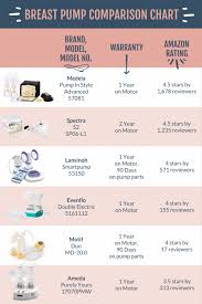 Still, if you do all the required things in a proper way and you gather all the necessary. How To Get A Free Breast Pump It S Crazy Easy Mightymoms Club