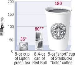 What Is It About Coffee Harvard Health Bold Coffee Starbucks Green Tea How To Stay Healthy