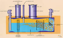 Oil-Water Separation | WBDG - Whole Building Design Guide