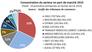 Pour annuler les réservations de début mai. Https Www Cheminotcgt Fr Wp Content Uploads 2018 10 E Cc 81tude Sur La Sous Traitance Ce Mt Pdf
