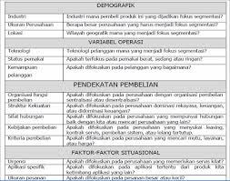 Perusahaan akan berada di posisi yang lebih baik dalam persaingan 2. Tugas 1 Segmentasi Pasar