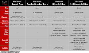 Where is tj combo from? Killer Instinct Pricing Scheme Detailed Xblafans