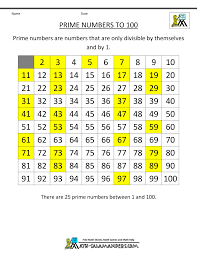 Prime Number Chart 100 Square Prime Composite Numbers