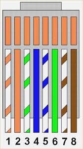 Rj45 Wiring Chart Wiring Diagrams